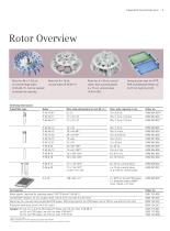 Eppendorf Concentrator plus™-5