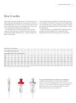 Multipette® M4-4