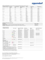 Multipette® M4-6