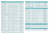 SYSPACKS ™ Reagents for ERBA XL Analysers - 2