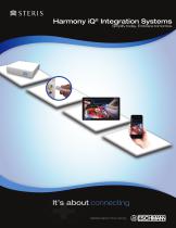 Harmony iQ Integration-1