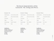 Eurosonic® Energy - 11