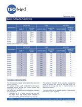 BALLOON CATHETERS - 2