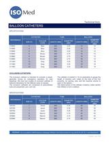 BALLOON CATHETERS - 3