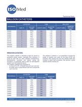 BALLOON CATHETERS - 5