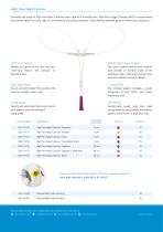 High Flow Nasal Cannula - 2