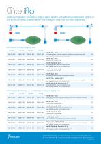 Inteliflo® - 2