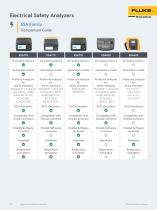 Fluke Biomedical and RaySafe 2026 Product Catalog-11