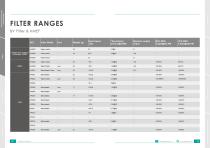 Accessories & Components-7