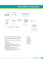 Airway Management - 5