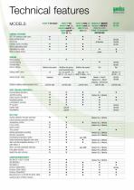 Medical Sealers 2015 Edition-6