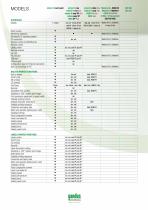 Medical Sealers 2015 Edition-8