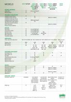 Medical Sealers 2015 Edition-9