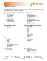 Stereodynator Brochure-4