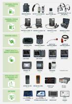 STANDARDSCOMPLIANT TESTING OF E-MOBILITY-5