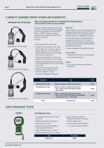 TEST AND MEASUREMENT ENERGY TECHNOLOGY WORLD CLASS HARDWARE & SOFTWARE-8