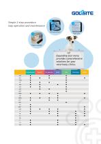 Q-vet Veterinary Biochemistry Analyzer Brochure - 3