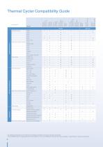 Brochure Sapphire PCR Consumables - 8