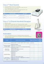 Cryo.sTM withDatamatrix Code - 7