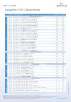 Sapphire PCR Consumables - 2