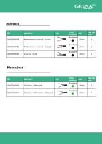 Disposable Endoscopic Instruments_Catalogue Card-3