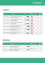 LAP-5 Disposable endoscopic instruments_Catalogue Card-3
