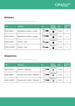 Reusable Endoscopic Limited Use Instrruments_Catalogue Card-3