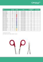 VCLIP Titanium Ligation System_Catalogue Card-5