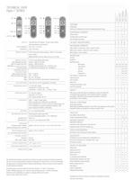 Datasheet Digta 7-2