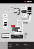 corpuls.web LIVE-4