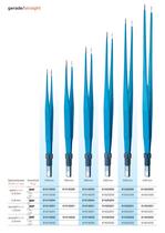 Bipolar Forceps standard-4