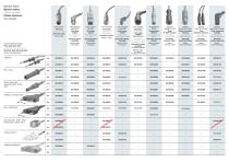 Electrosurgery cables and adapters-2