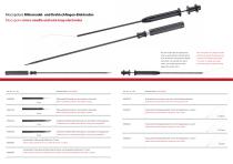 Monopolar Instruments for MIS-5