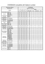 STERRAD® compatible with Hadeco’s probes - 1