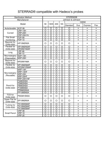 STERRAD® compatible with Hadeco’s probes