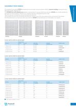 TRAY SYSTEM ISO 40/60 - 6