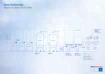 Central supply units and supply network - 11