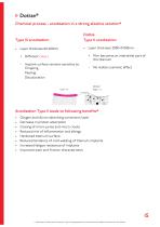 SR Sacral Rods - 15