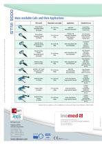 STM 9000 New Frontier in Magnetic Stimulation - 4