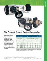 Cypress OM-500 Series: Duration Chart-1