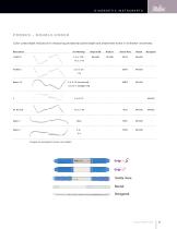 Catalog - Endodontics-11