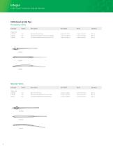 CUSA Excel+-4