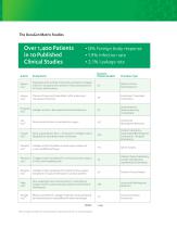 Integra® DuraGen® Dural Regeneration Matrix-3