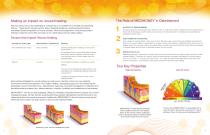 MediHoney® Brochure-3