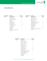 Pain Management Procedure Trays-10