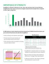 SurgiMend® 1.0 2.0 3.0 4.0 Collagen Matrix for Soft Tissue Reconstruction-2