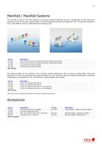 Accessories For Seldinger Catheters Measurement And Infusion-5