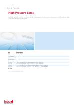 Special Products-4