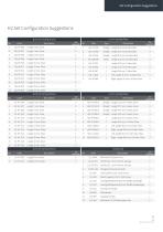 Orthopedic - Arix Hand System - 19