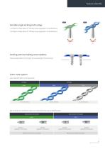 Orthopedic - Arix Hand System - 7